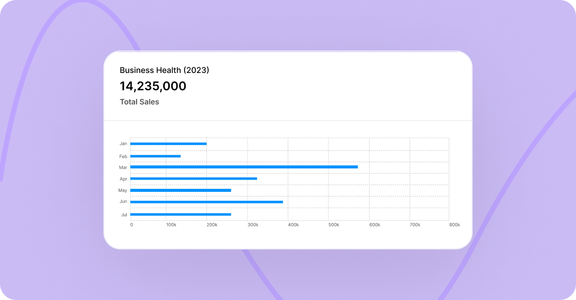 Business health